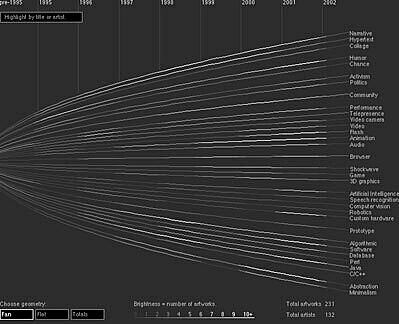 White lines on a gray background spread outwards from each other towards the right, with text labels on the right, options on the bottom, and a timeline above.